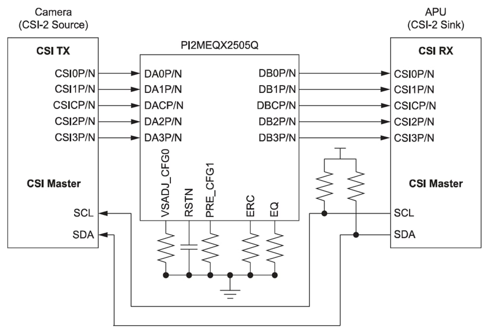 回路図 - Diodes Incorporated PI2MEQX2505Q 2.5Gbps MIPI CSI-2/DSI D-PHYリドライバ