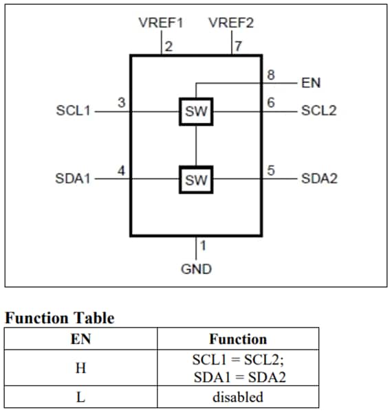 ブロック図 - Diodes Incorporated PI3CLS39306 I2C/SMBus/I3Cボルトレベル変換器