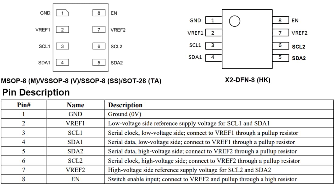 チャート - Diodes Incorporated PI3CLS39306 I2C/SMBus/I3Cボルトレベル変換器
