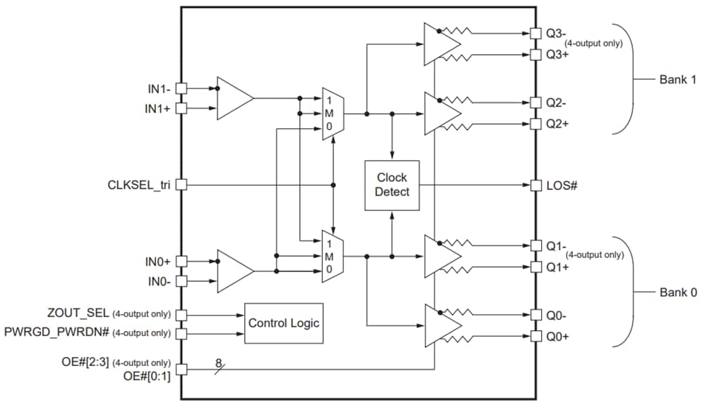 ブロック図 - Diodes Incorporated PI6CB332202/PI6CB332204 2入力クロックMUX