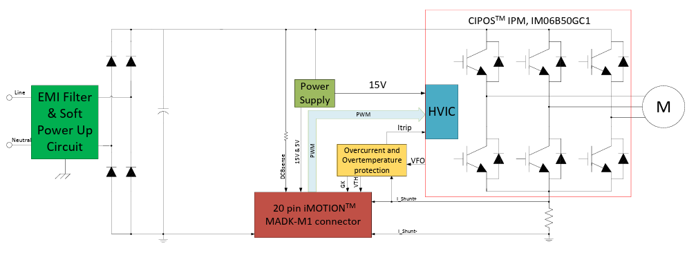 ブロック図 - Infineon Technologies EVAL-M1-IM06B50評価ボード