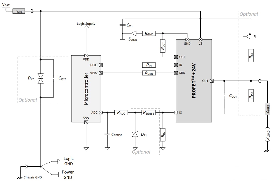 アプリケーション回路図 - Infineon Technologies PROFET™ +24Vスマート高圧側パワースイッチ