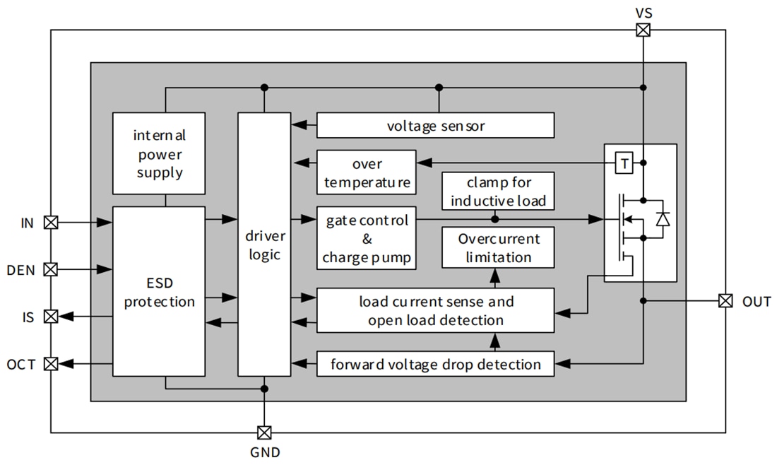 ブロック図 - Infineon Technologies PROFET™ +24Vスマート高圧側パワースイッチ
