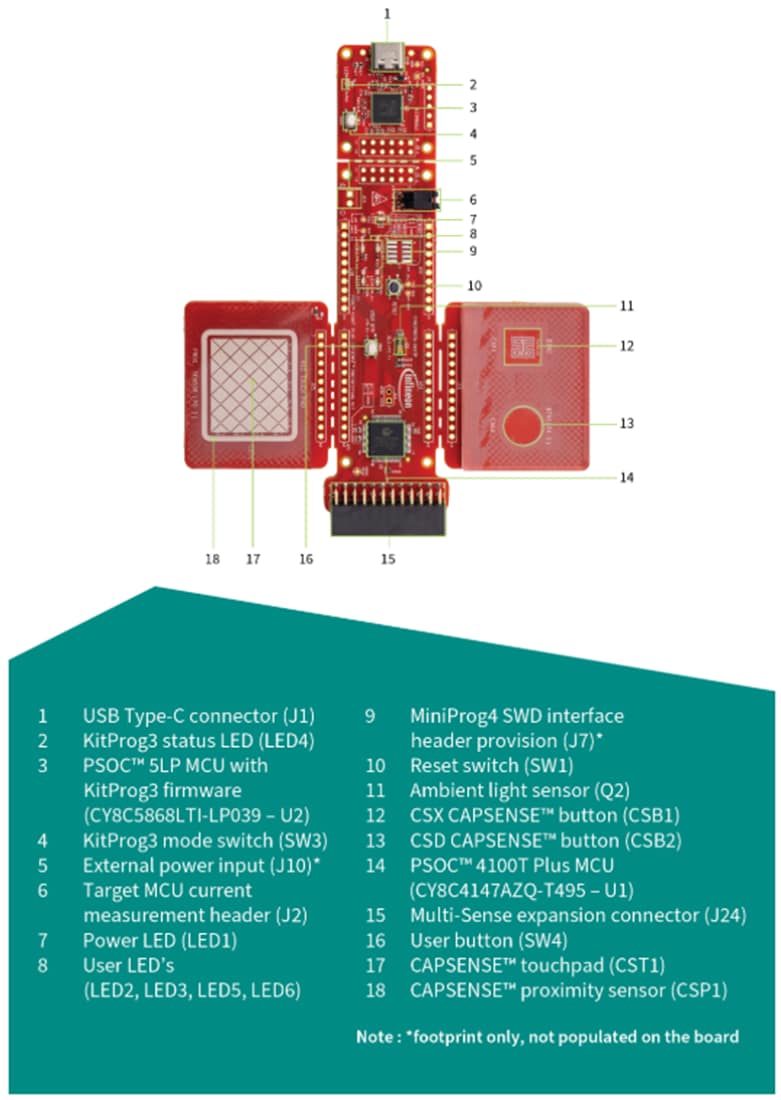 チャート - Infineon Technologies CY8CPROTO-041TPPSOC™ 4100T Plusプロトタイピングキット