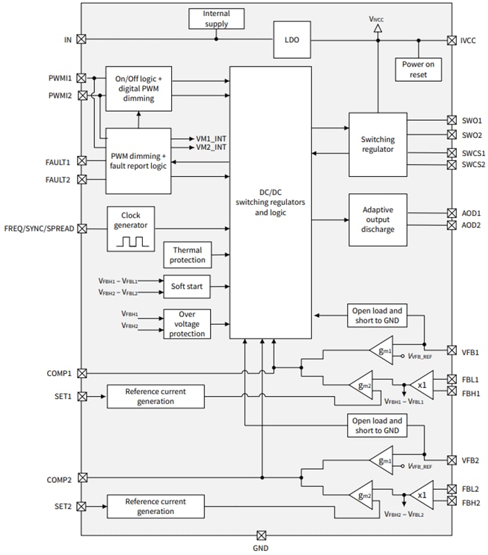 ブロック図 - Infineon Technologies TLD6099-2ES マルチトポロジーDC-DCコントローラ