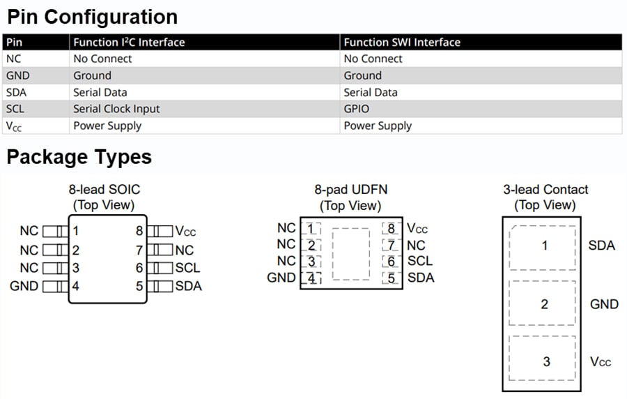 チャート - Microchip Technology ATECC608CCryptoAuthentication™IC