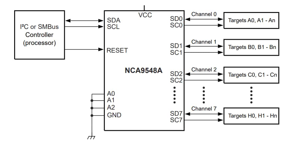 アプリケーション回路図 - Nexperia NCA9548A 8チャネルI²Cバス・スイッチ