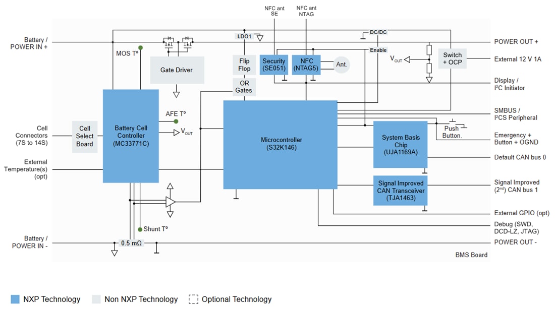 ブロック図 - NXP Semiconductors MR-BMS771スマートバッテリ管理システム（BMS）