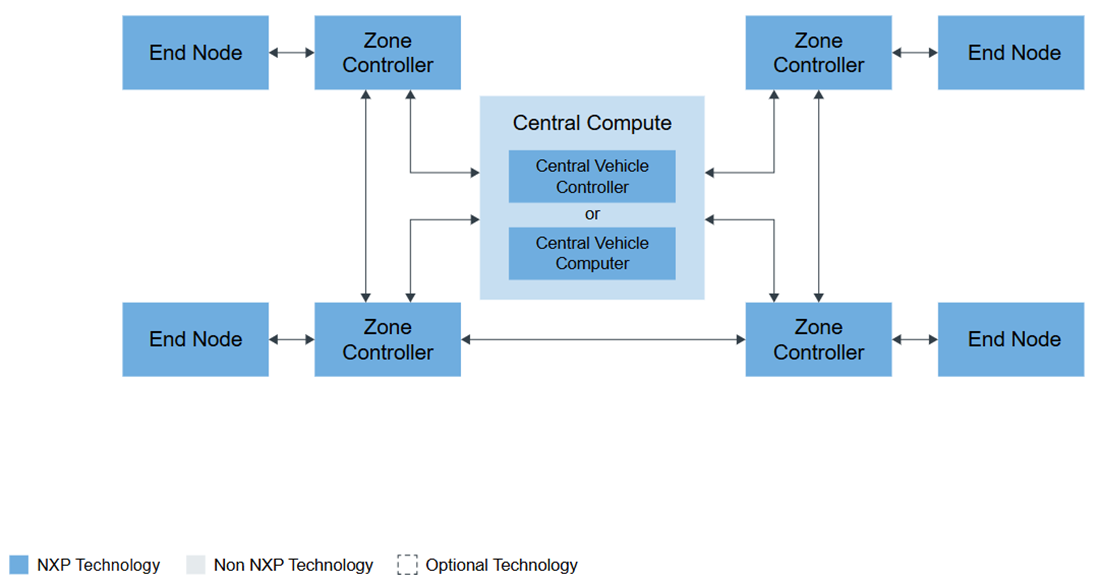 ブロック図 - NXP Semiconductors TJA1120 1000BASE-T1 PHYトランシーバ