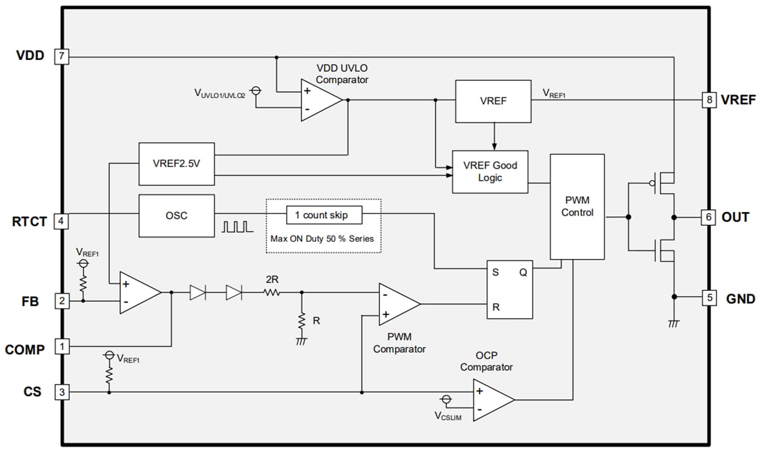 ブロック図 - ROHM Semiconductor BD28C5xFJ-LB PWMタイプDC/DCコンバータ