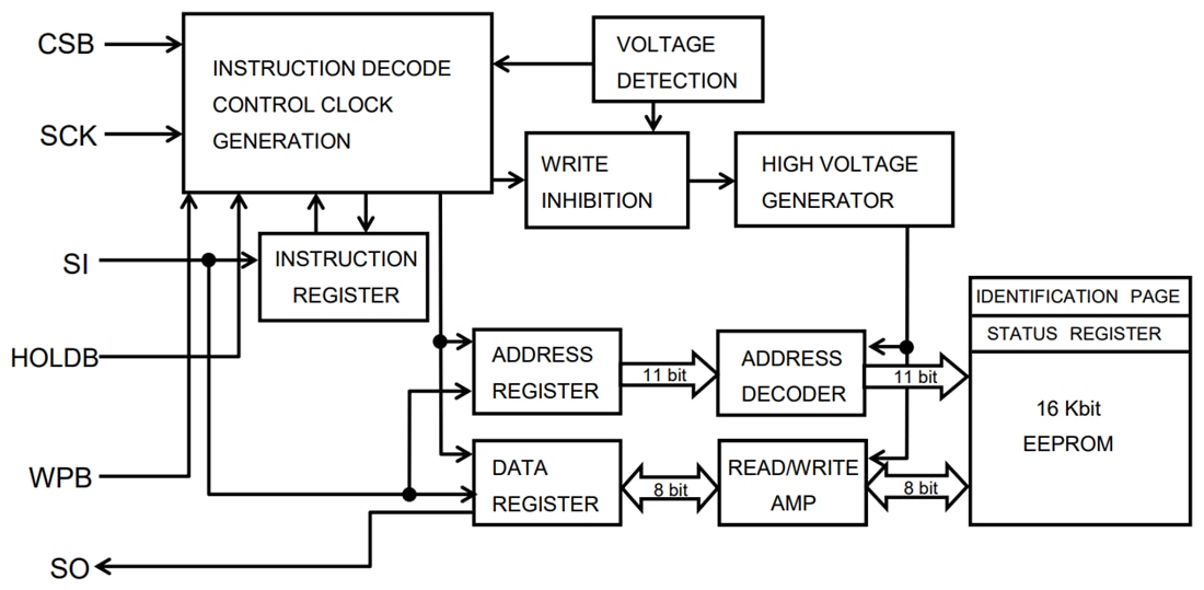 ブロック図 - ROHM Semiconductor BR25G-5 SPI BUS EEPROM