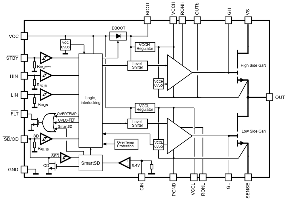 ブロック図 - STMicroelectronics GANSPIN611 GaN高電力密度ハーフブリッジ