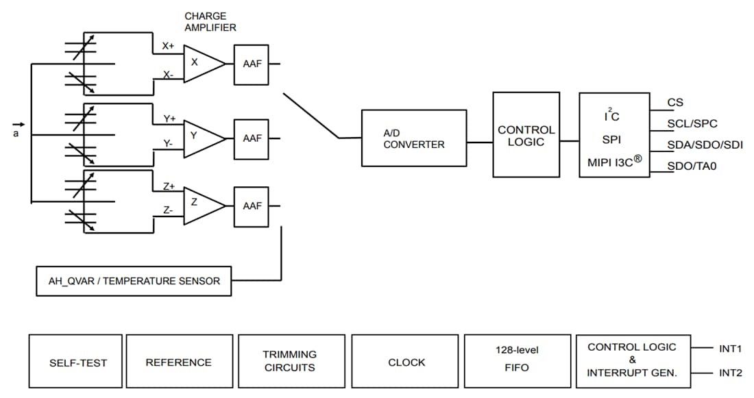 ブロック図 - STMicroelectronics IIS2DULPX超低消費電力AI対応加速度センサ