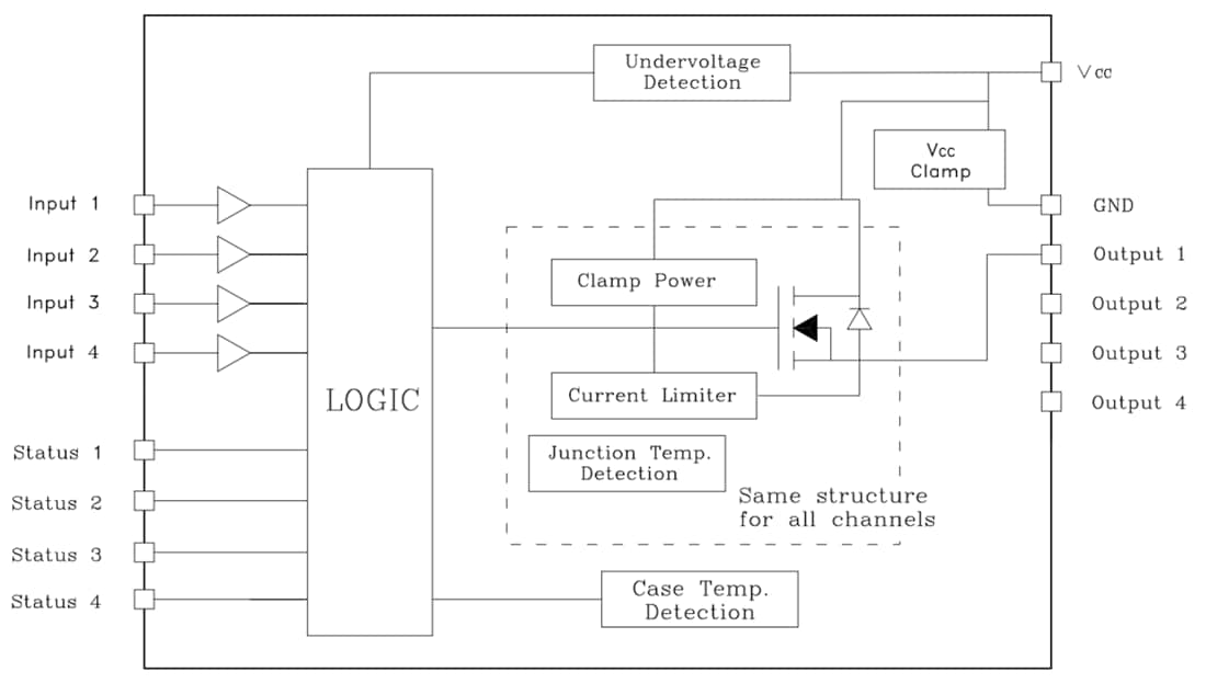 ブロック図 - STMicroelectronics IPS4140HQクワッドハイサイドソリッドステートリレー