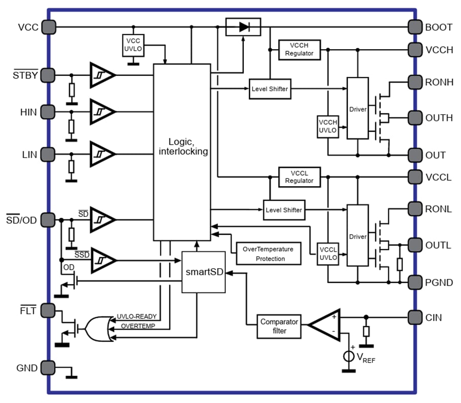 ブロック図 - STMicroelectronics STDRIVEG612 600V ハーフブリッジ ゲートドライバ