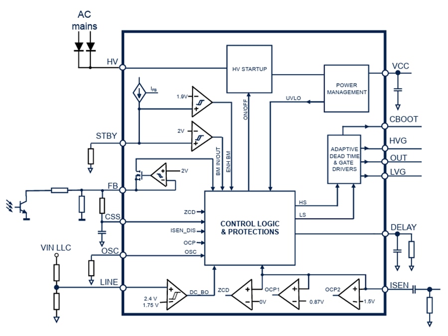 ブロック図 - STMicroelectronics STNRG599 共振ハーフブリッジ コントローラ