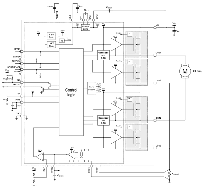 ブロック図 - STMicroelectronics STSPIN9P2 75V高度モータドライバ