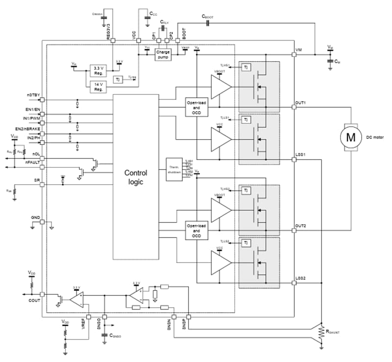 ブロック図 - STMicroelectronics STSPIN9P2 75V高度モータドライバ