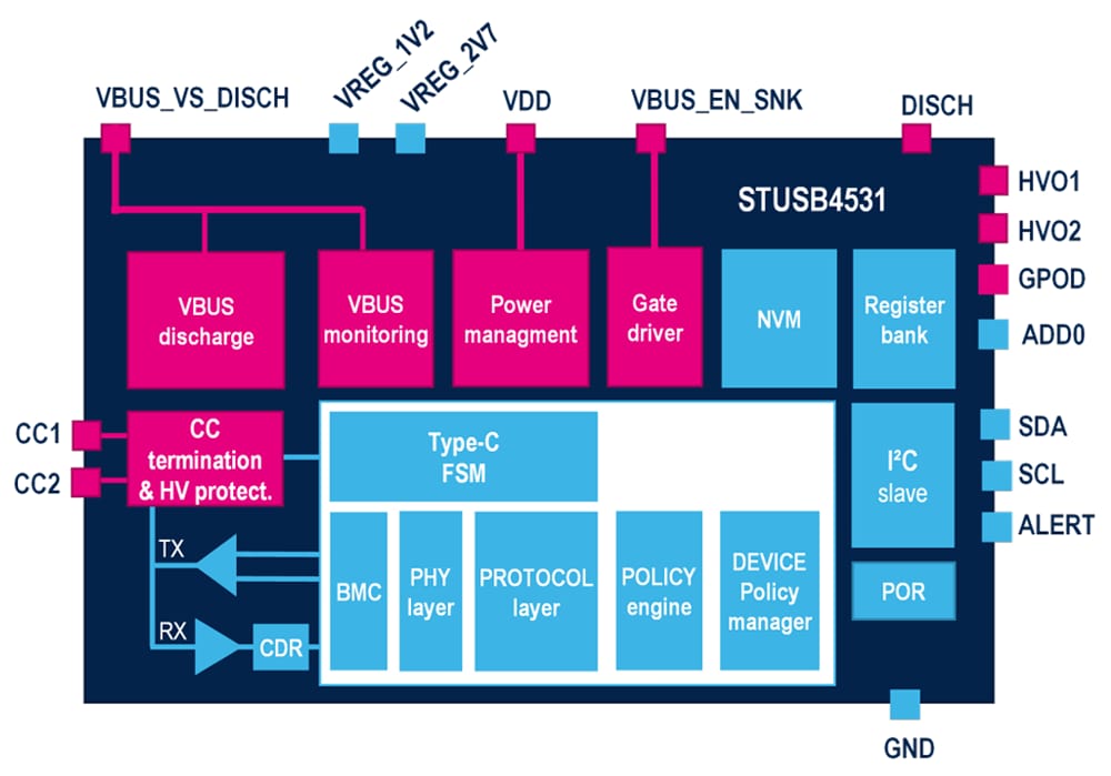 ブロック図 - STMicroelectronics STUSB4531スタンドアロンSINK USB PDコントローラ