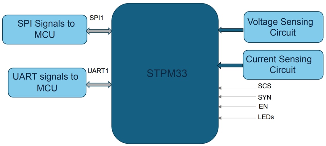ブロック図 - STMicroelectronics X-NUCLEO-PM33A1をベースとするSTPM33拡張ボード