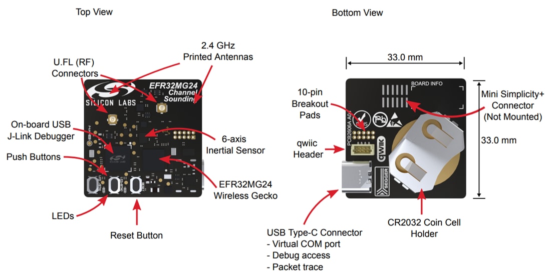 Silicon Labs XG24-DK2606Aチャンネルサウンディング開発キット