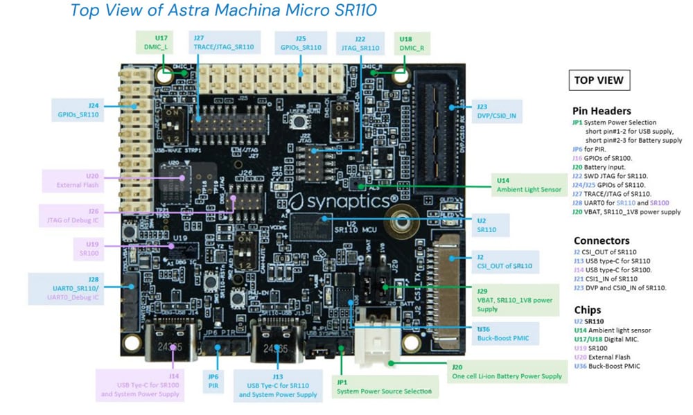 機械図面 - Synaptics SR110-EVK Astra™ Machina Micro開発キット