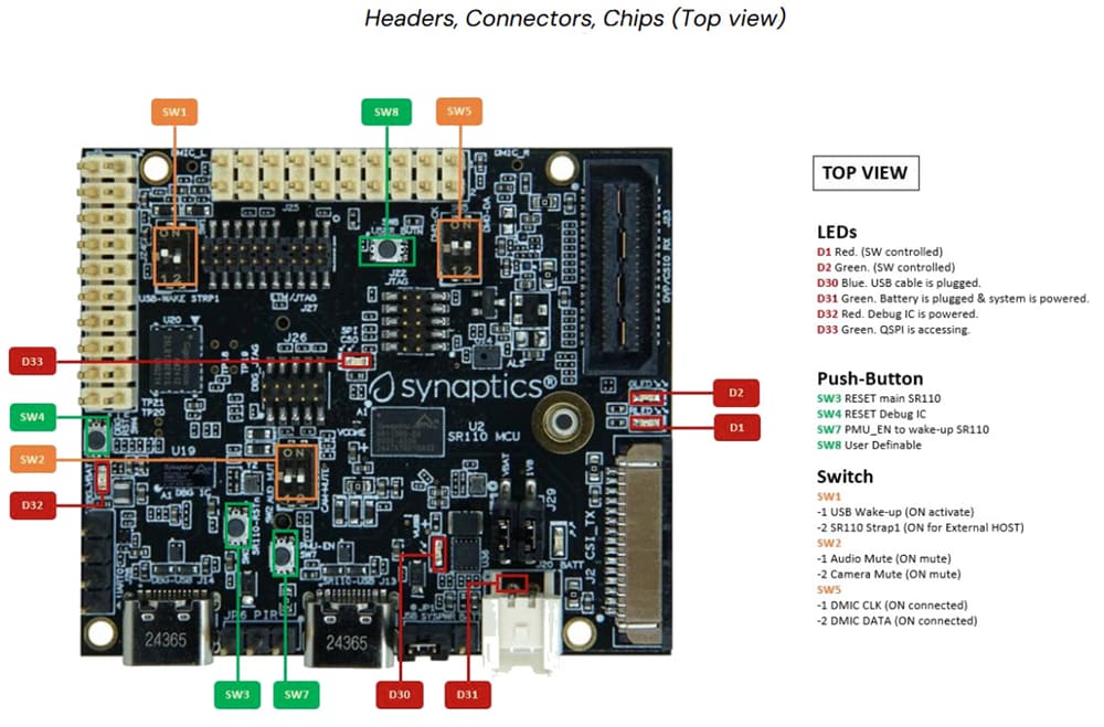 機械図面 - Synaptics SR110-EVK Astra™ Machina Micro開発キット