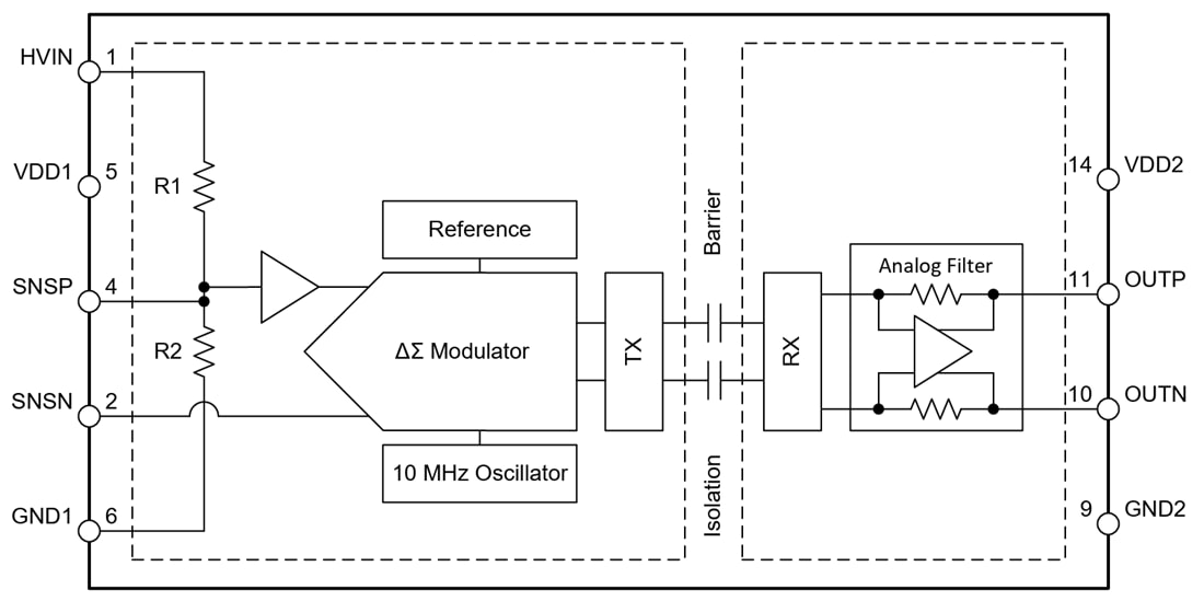 ブロック図 - Texas Instruments AMC0381D 強化絶縁アンプ