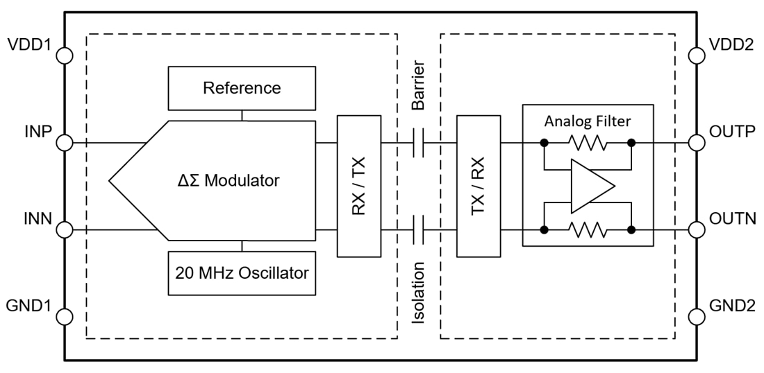 ブロック図 - Texas Instruments AMC0x00D/-Q1 強化絶縁アンプ