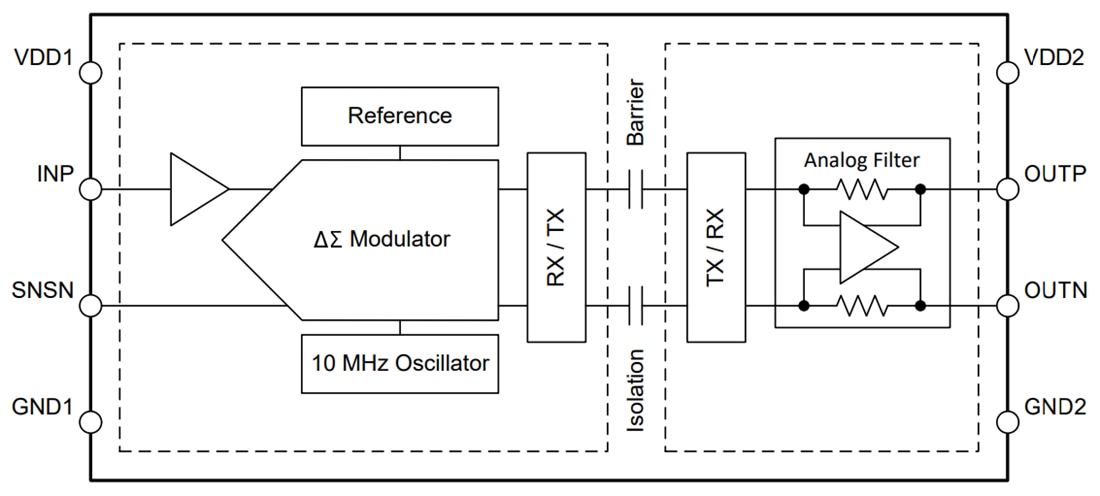 ブロック図 - Texas Instruments AMC0x30D/AMC0x30D-Q1高精度絶縁アンプ