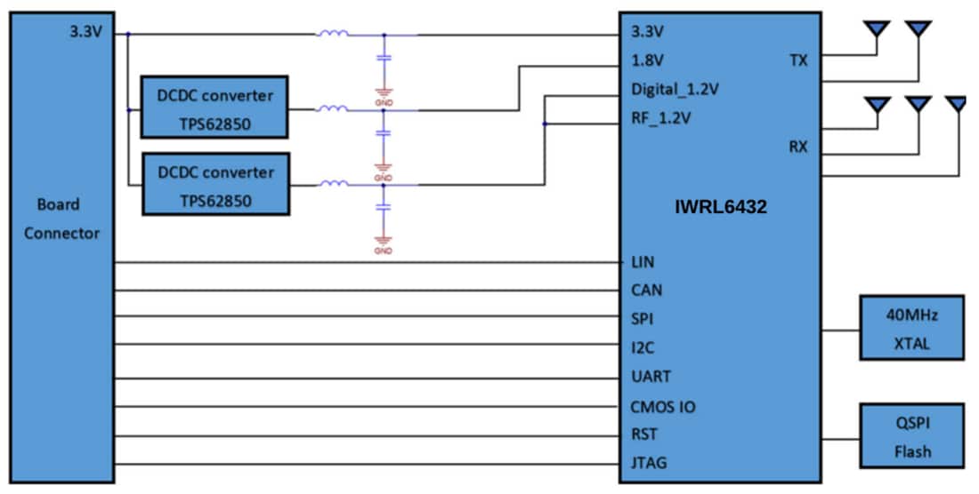 ブロック図 - Texas Instruments IWRL6432FSPEVMセンサ評価モジュール（EVM）