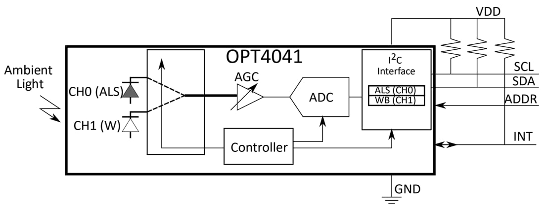 ブロック図 - Texas Instruments OPT4041デジタル周囲光センサ