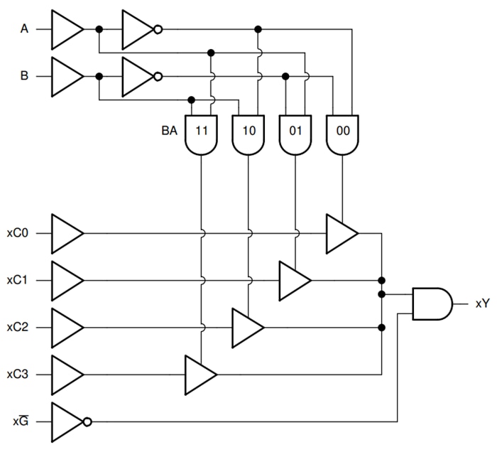ブロック図 - Texas Instruments SN74AC153-Q1 デュアル 4ライン入力1ライン出力 データセレクタ/マルチプレクサ