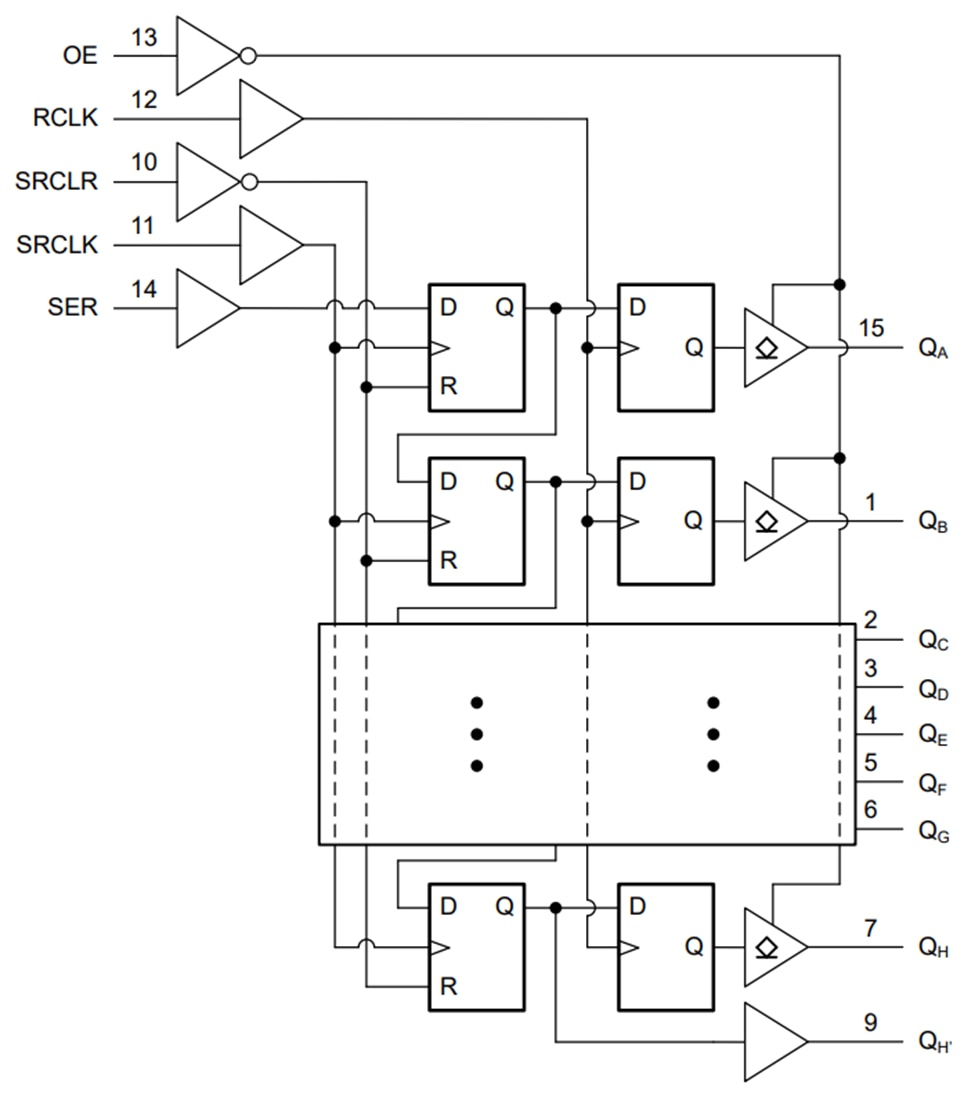 ブロック図 - Texas Instruments SN74AC596/SN74AC596-Q1 SIPOシフトレジスタ