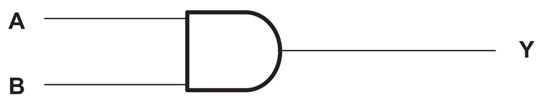ブロック図 - Texas Instruments SN74ACT08/SN74ACT08-Q1クワッド正ANDゲート