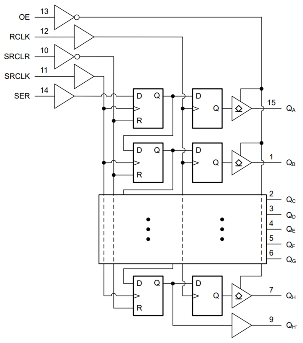 ブロック図 - Texas Instruments SN74ACT596/SN74ACT596-Q1 SIPOシフト・レジスタ