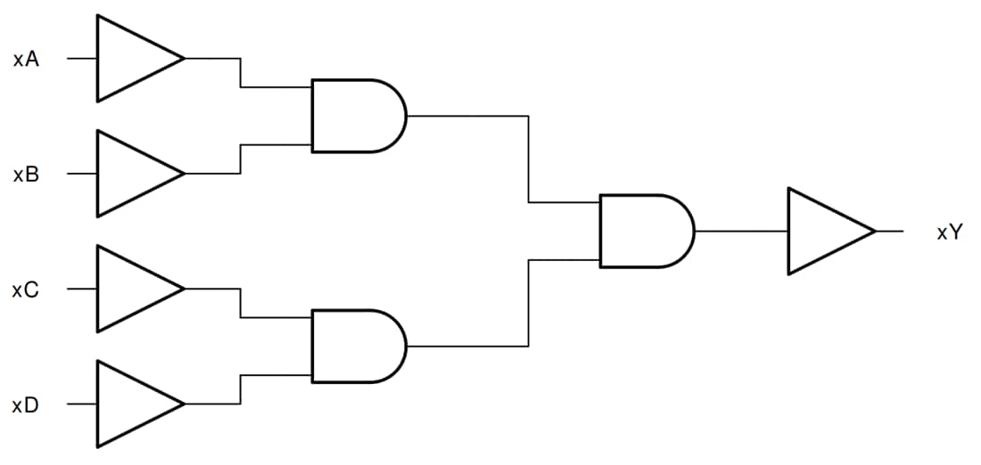 ブロック図 - Texas Instruments SN74HC21/SN74HC21-Q1デュアル4入力とゲート