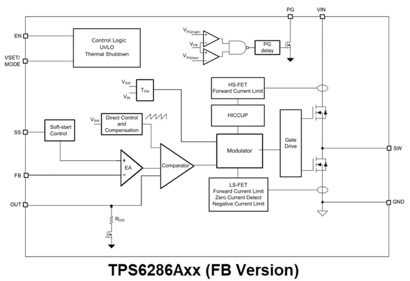 ブロック図 - Texas Instruments TPS6286Axx/TPS6286Bxx降圧コンバータ