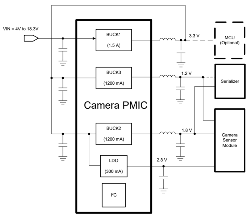 アプリケーション回路図 - Texas Instruments TPS650352-Q1車載用パワーマネジメントIC (PMIC)