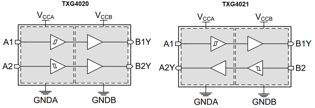 ブロック図 - Texas Instruments TXG402x ±40V接地レベル変換器