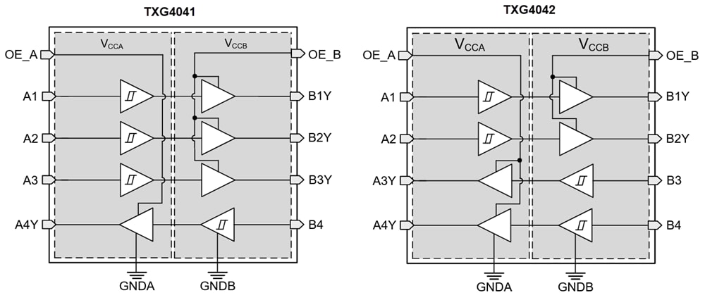 ブロック図 - Texas Instruments TXG404x接地レベル変換器
