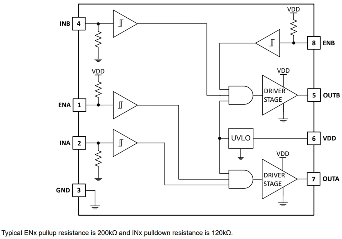 ブロック図 - Texas Instruments UCC27624V/UCC27624V-Q1デュアルチャンネルゲートドライバ