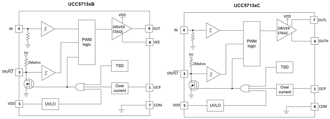 ブロック図 - Texas Instruments UCC5713x/UCC5713x-Q1低圧側ゲートドライバ