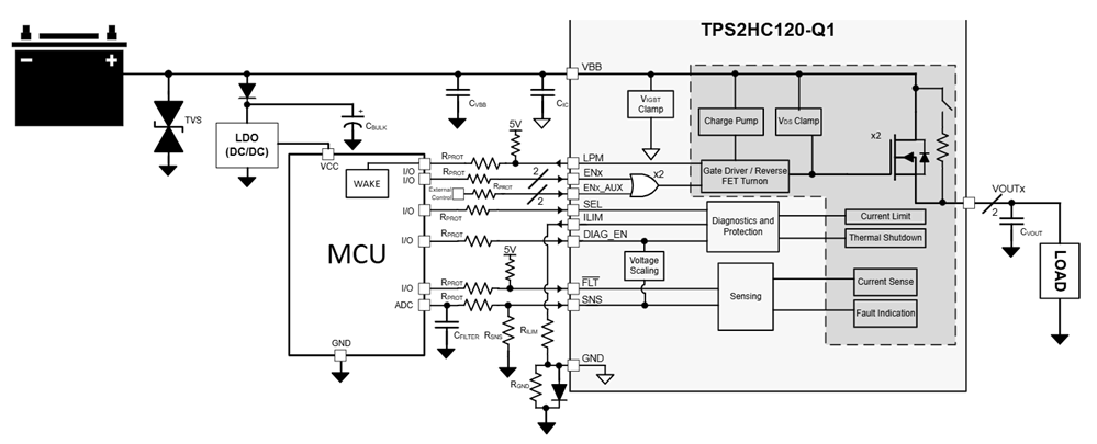 アプリケーション回路図 - Texas Instruments TPS2HC120-Q1スマート高圧側スイッチ