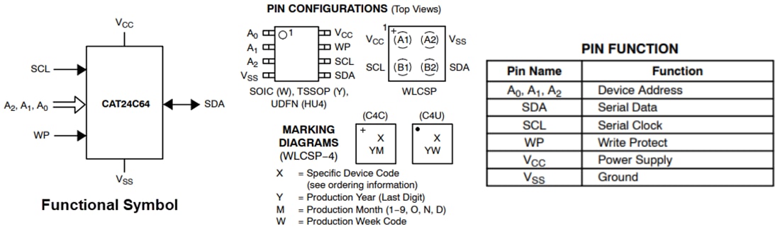チャート - onsemi CAT24C64 64Kb I2C CMOS シリアル EEPROM