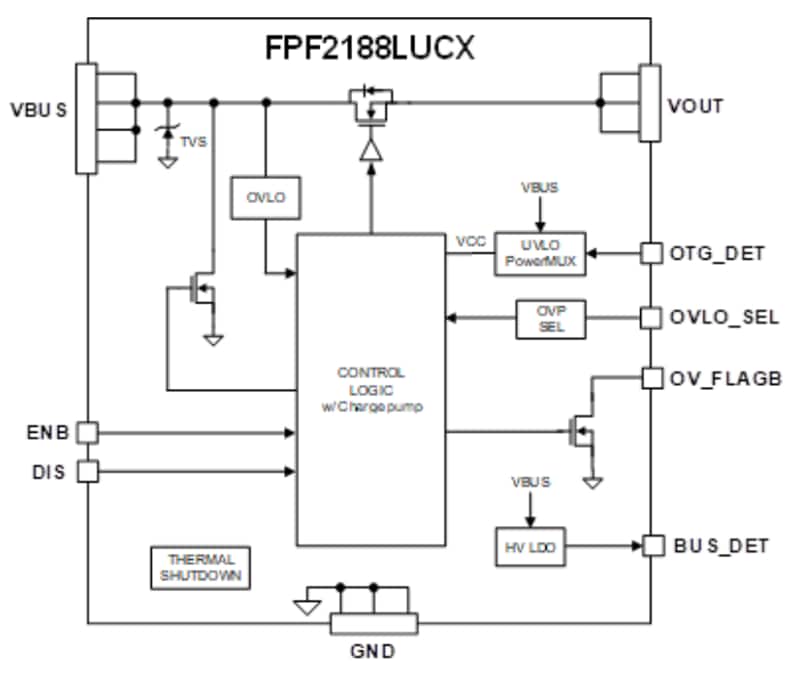ブロック図 - onsemi FPF2188Lサージ・過電圧保護スイッチ