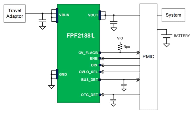 アプリケーション回路図 - onsemi FPF2188Lサージ・過電圧保護スイッチ