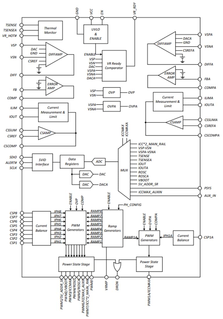ブロック図 - onsemi NCP81535 8 + 1相出力コントローラ