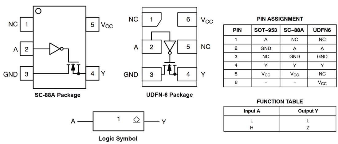 チャート - onsemi NL17SG07 MiniGate™ バッファ