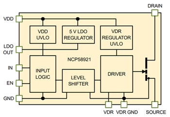 ブロック図 - onsemi NCP5892強化モードGaNパワースイッチ